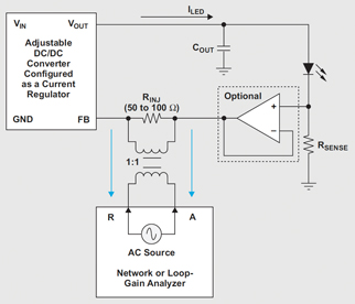 Control-loop measurement